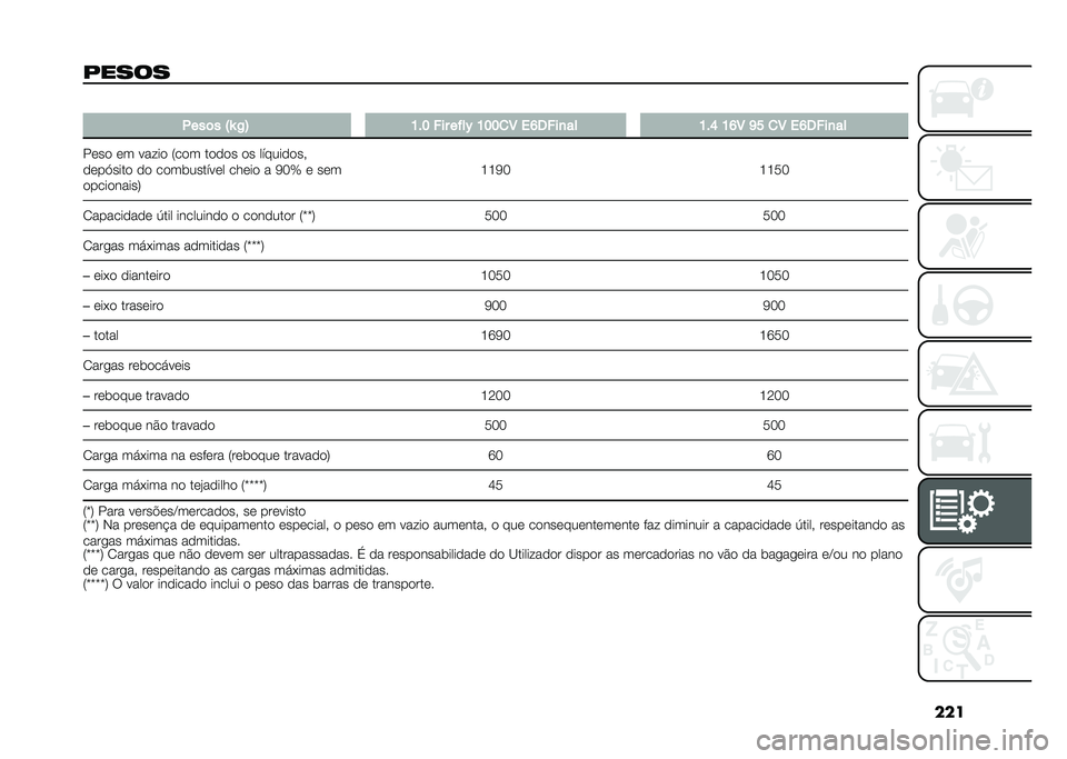 FIAT TIPO 4DOORS 2021  Manual de Uso e Manutenção (in Portuguese) ���
����� �
�.���	� �:�a �/�; �H��E �(�� ����* �H�E�E�
�7 ��J�5�(��
�� �H��I �H�J�7 �N�O �
�7 ��J�5�(��
��
��	��
 �	� �����
 �4��
� ��
�
�
� �
� ������
�
�
