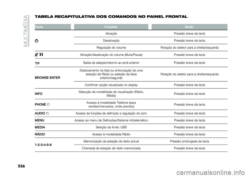 FIAT TIPO 4DOORS 2021  Manual de Uso e Manutenção (in Portuguese) ���?�H�D�B��$�*�B�-
���	�
�	����	 ����	���
���	�
���	 ��� ����	���� �� ��	���� �����
�	�
�
�4���� �(��
����
��	��	
�-����� �#�

���	���#�
 �