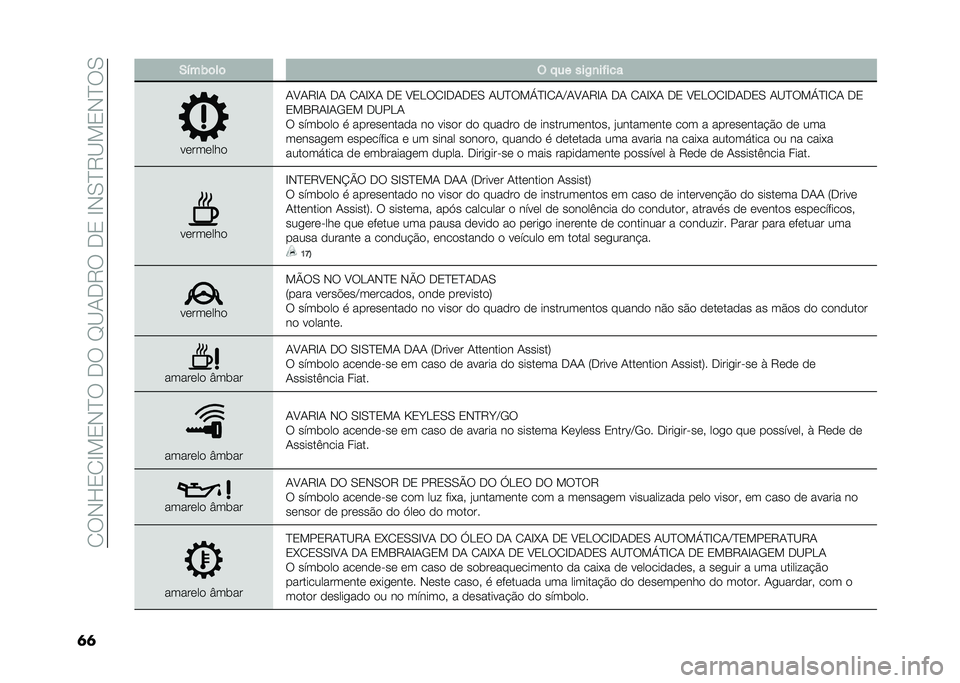 FIAT TIPO 4DOORS 2021  Manual de Uso e Manutenção (in Portuguese) ��.�6�)�J�/�.�B��/�)�D�6��*�6��C�?�-�*�5�6��*�/��B�)�,�D�5�?��/�)�D�6�,
�	�	 �+���%�	��	 �$ ��� ���/�
�����
��	���	���

�-�>�-�5�B�- �*�- �.�-�B�N�- �*�/ �>�/�H�6�.�B�*�-�*�/�