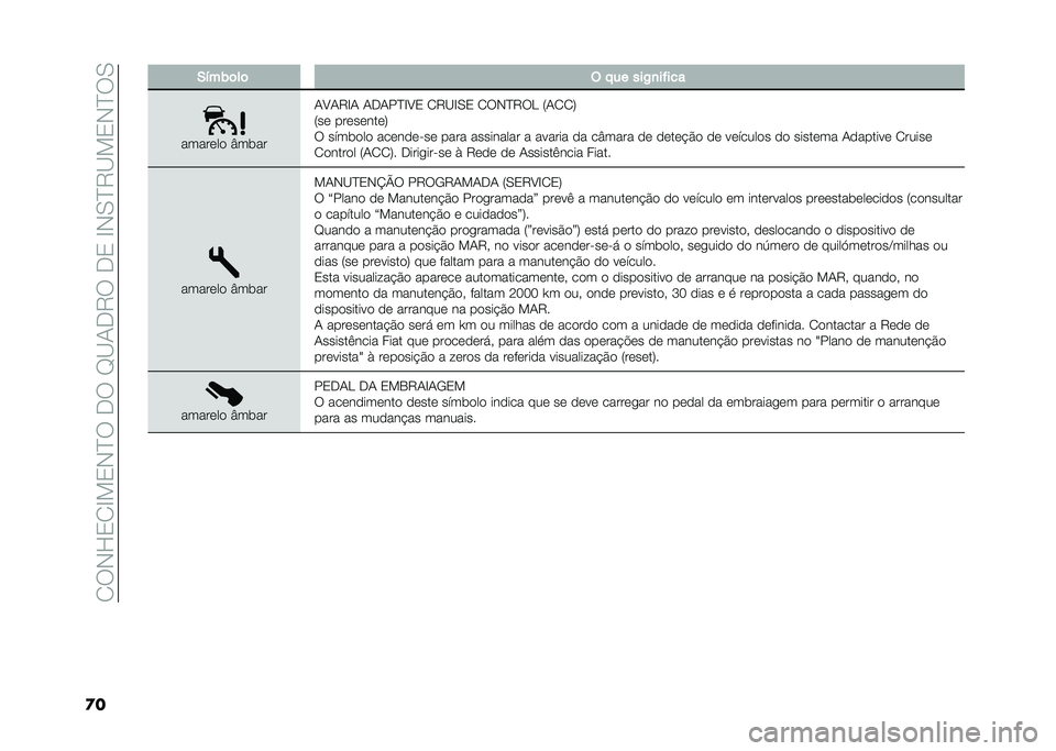 FIAT TIPO 4DOORS 2021  Manual de Uso e Manutenção (in Portuguese) ��.�6�)�J�/�.�B��/�)�D�6��*�6��C�?�-�*�5�6��*�/��B�)�,�D�5�?��/�)�D�6�,
�
� �+���%�	��	 �$ ��� ���/�
�����
�����	��
 �W����
�-�>�-�5�B�- �-�*�-��D�B�>�/ �.�5�?�B�,�/ �.�