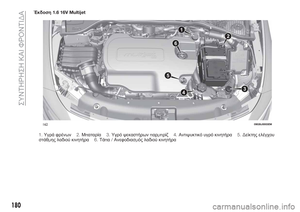 FIAT TIPO 4DOORS 2018  ΒΙΒΛΙΟ ΧΡΗΣΗΣ ΚΑΙ ΣΥΝΤΗΡΗΣΗΣ (in Greek) Έκδοση1.6 16V Multijet
1.Υγρά φρένων2.Μπαταρία3.Υγρό ψεκαστήρωνπαρμπρίζ4.Αντιψυκτικό υγρό κινητήρα5. Δείκτης ελέγχου
