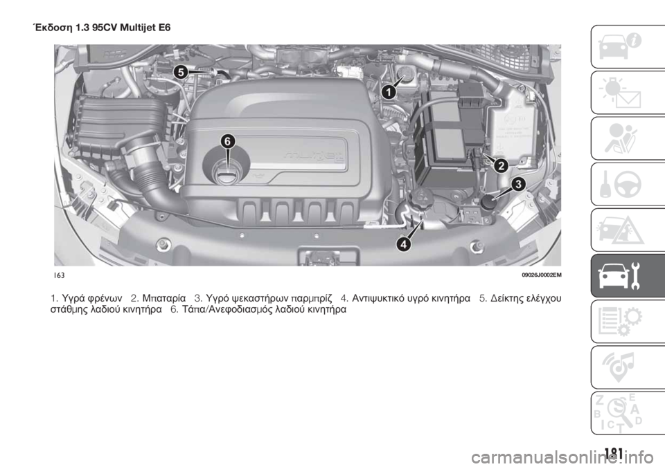 FIAT TIPO 4DOORS 2018  ΒΙΒΛΙΟ ΧΡΗΣΗΣ ΚΑΙ ΣΥΝΤΗΡΗΣΗΣ (in Greek) Έκδοση1.3 95CV Multijet E6
1.Υγρά φρένων2.Μπαταρία3.Υγρό ψεκαστήρωνπαρμπρίζ4.Αντιψυκτικό υγρό κινητήρα5. Δείκτης ελέγχ