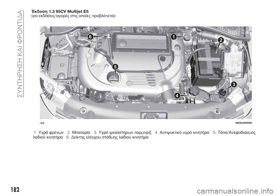 FIAT TIPO 4DOORS 2018  ΒΙΒΛΙΟ ΧΡΗΣΗΣ ΚΑΙ ΣΥΝΤΗΡΗΣΗΣ (in Greek) Έκδοση1.3 95CV Multijet E5(για εκδόσεις/αγορές στις οποίεςπροβλέπεται)
1.Υγρά φρένων2.Μπαταρία3.Υγρό ψεκαστήρωνπαρμπρ