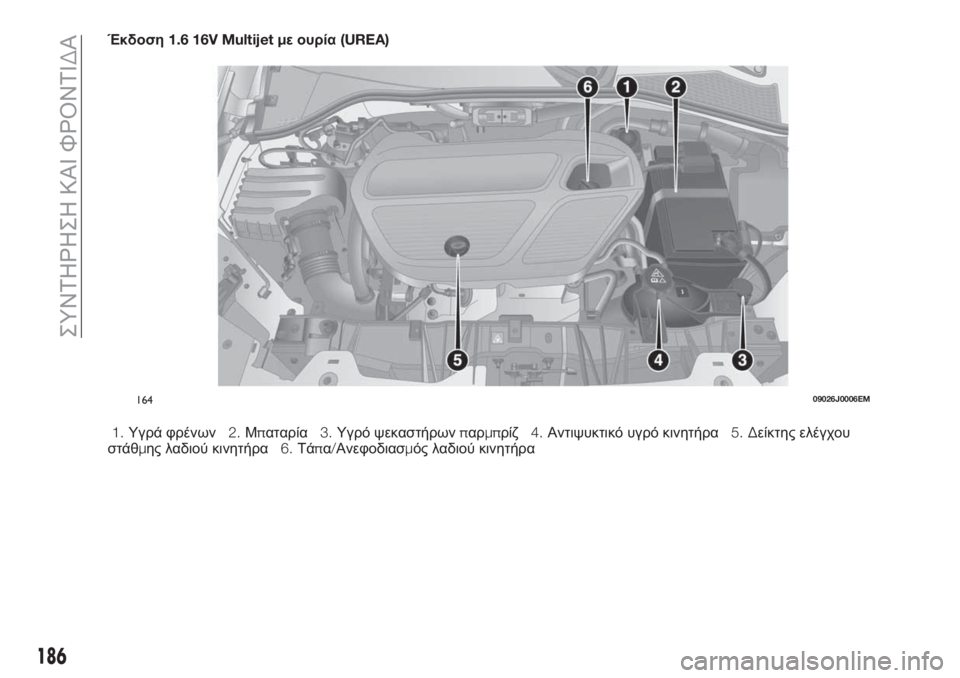 FIAT TIPO 4DOORS 2020  ΒΙΒΛΙΟ ΧΡΗΣΗΣ ΚΑΙ ΣΥΝΤΗΡΗΣΗΣ (in Greek) Έκδοση1.6 16V Multijet με ουρία(UREA)
1.Υγρά φρένων2.Μπαταρία3.Υγρό ψεκαστήρωνπαρμπρίζ4.Αντιψυκτικό υγρό κινητήρα5. Δείκ