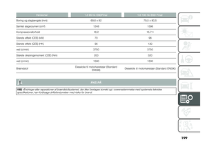 Page 201