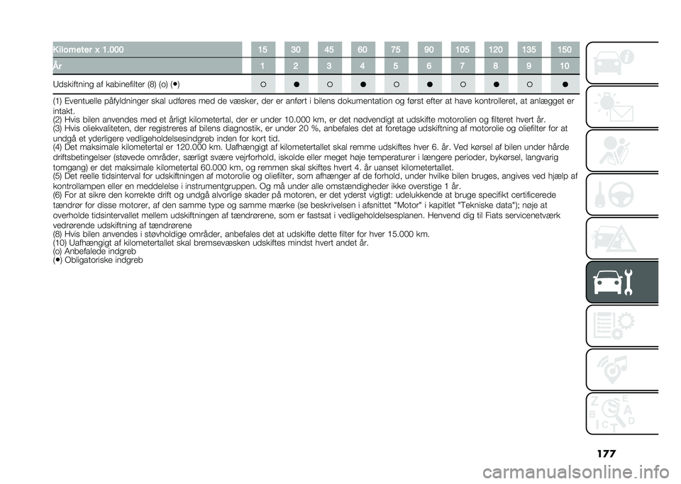FIAT TIPO 4DOORS 2021  Brugs- og vedligeholdelsesvejledning (in Danish) ��
�
� �������� �O �?��<�<�< �?�D �E�< �@�D �A�< �H�D �C�< �?�<�D �?�;�< �?�E�D �?�D�<
�(� �? �; �E �@ �D �A �H �= �C �?�<
�5��
��������
 �� ������������ �6�+�7 �6�	�