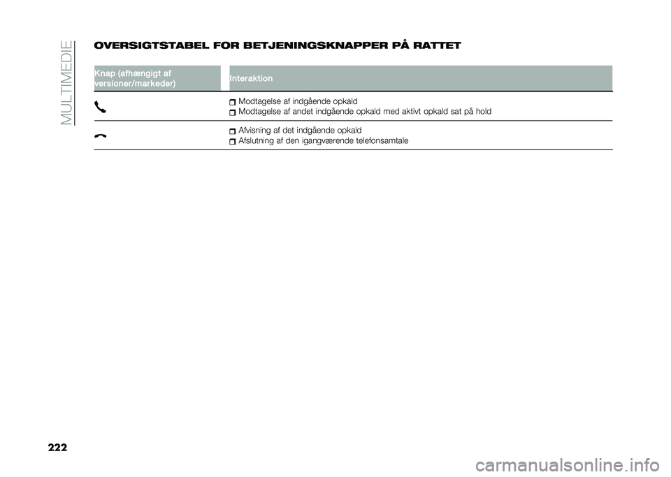 FIAT TIPO 4DOORS 2021  Brugs- og vedligeholdelsesvejledning (in Danish) ��3�5�=�9�!�3�"��!�"
���������
��	��	���� ��� ���	����
���������� �� ���	�	��	
�
� ��� �5��������� ��
��� ������ �&��� � ��	�� �6