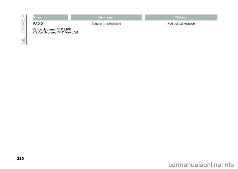 FIAT TIPO 4DOORS 2021  Brugs- og vedligeholdelsesvejledning (in Danish) ��3�5�=�9�!�3�"��!�"
��� � ��� �"��� ������ �1�������	
�/�$�+��! �1��
���
 ��� �����	����
���� �;�	�� ���� � � ���� � ��
�6�[�7 �;�� �:�����