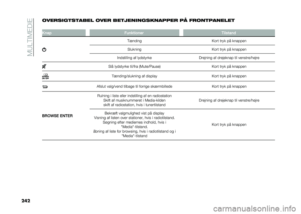 FIAT TIPO 4DOORS 2021  Brugs- og vedligeholdelsesvejledning (in Danish) ��3�5�=�9�!�3�"��!�"
���������
��	��	���� ���� ���	����
���������� �� �����	�������	
�
� ��� �"��� ������ �1�������	
�9������

�