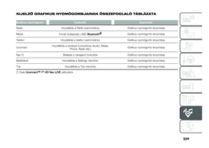 Page 261