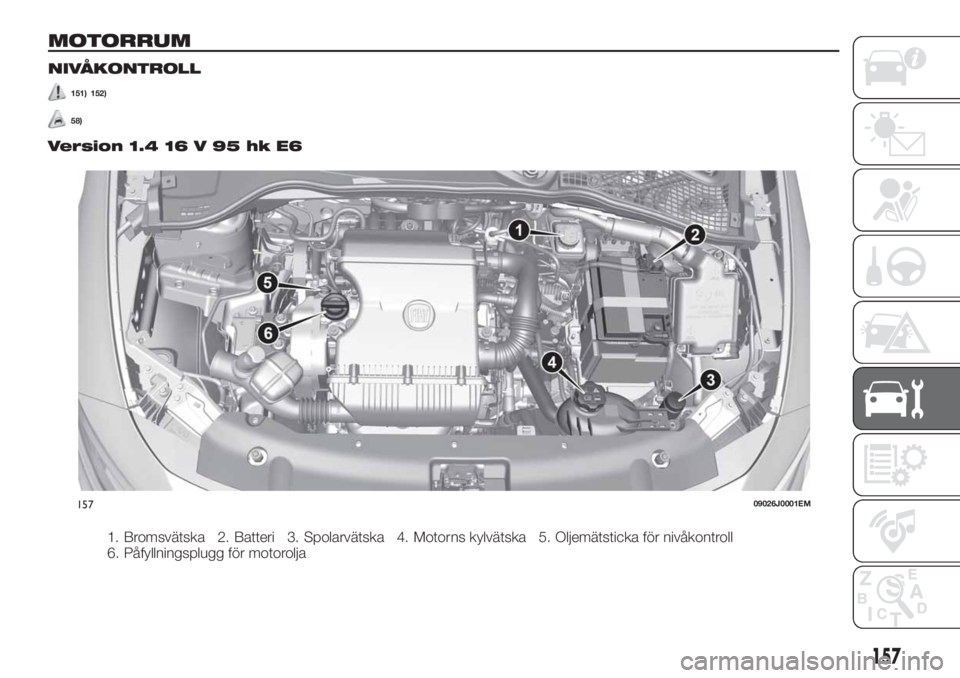 FIAT TIPO 4DOORS 2018  Drift- och underhållshandbok (in Swedish) MOTORRUM
NIVÅKONTROLL
151) 152)
58)
Version 1.4 16 V 95 hk E6
1. Bromsvätska 2. Batteri 3. Spolarvätska 4. Motorns kylvätska 5. Oljemätsticka för nivåkontroll
6. Påfyllningsplugg för motorolj