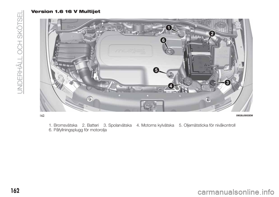 FIAT TIPO 4DOORS 2018  Drift- och underhållshandbok (in Swedish) Version 1.6 16 V Multijet
1. Bromsvätska 2. Batteri 3. Spolarvätska 4. Motorns kylvätska 5. Oljemätsticka för nivåkontroll
6. Påfyllningsplugg för motorolja
16209026J0003EM
162
UNDERHÅLL OCH 