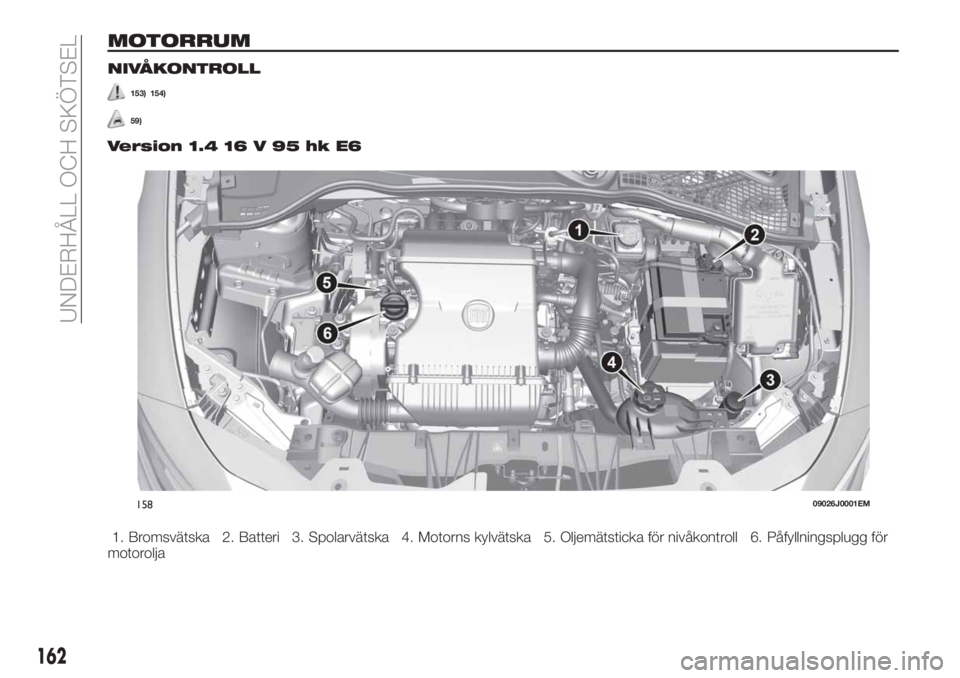 FIAT TIPO 4DOORS 2020  Drift- och underhållshandbok (in Swedish) MOTORRUM
NIVÅKONTROLL
153) 154)
59)
Version 1.4 16 V 95 hk E6
1. Bromsvätska 2. Batteri 3. Spolarvätska 4. Motorns kylvätska 5. Oljemätsticka för nivåkontroll 6. Påfyllningsplugg för
motorolj