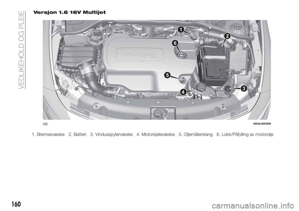 FIAT TIPO 4DOORS 2018  Drift- og vedlikeholdshåndbok (in Norwegian) Versjon 1.6 16V Multijet
16209026J0003EM
160
VEDLIKEHOLD OG PLEIE
1. Bremsevæske 2. Batteri 3. Vindusspylervæske 4. Motorkjølevæske 5. Oljemålerstang 6. Lokk/Påfylling av motorolje 