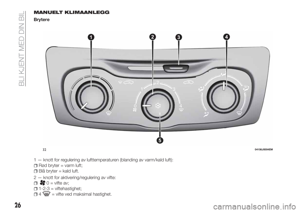 FIAT TIPO 4DOORS 2020  Drift- og vedlikeholdshåndbok (in Norwegian) MANUELT KLIMAANLEGG
Brytere
1 — knott for regulering av lufttemperaturen (blanding av varm/kald luft):
Rød bryter = varm luft;
Blå bryter = kald luft.
2 — knott for aktivering/regulering av vift