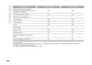 Page 212