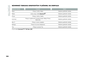 Page 250