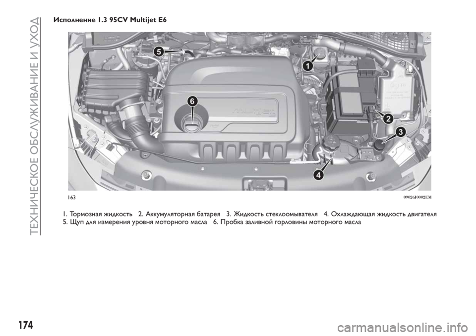 FIAT TIPO 4DOORS 2018  Руководство по эксплуатации и техобслуживанию (in Russian) Исполнение 1.3 95CV Multijet E6
1. Тормозная жидкость 2. Аккумуляторная батарея 3. Жидкость стеклоомывателя 4. Охлаждающ