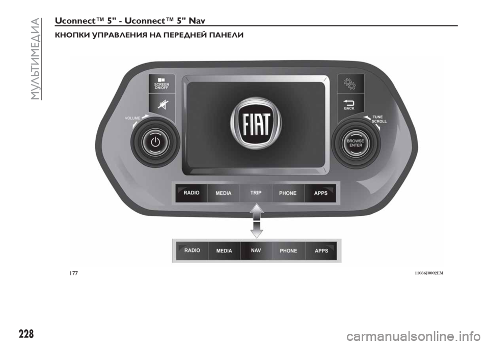 FIAT TIPO 4DOORS 2018  Руководство по эксплуатации и техобслуживанию (in Russian) Uconnect™ 5" - Uconnect™ 5" Nav
КНОПКИ УПРАВЛЕНИЯ НА ПЕРЕДНЕЙ ПАНЕЛИ
17711086J0002EM
228
МУЛЬТИМЕД ИА 