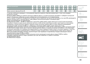 Page 201