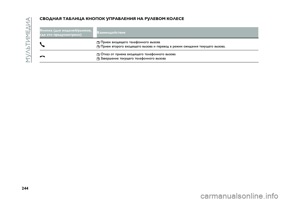 FIAT TIPO 4DOORS 2021  Руководство по эксплуатации и техобслуживанию (in Russian) ��,�>�E�V�F�:�,�@��:�?
�^�e�e�D��7� �?�:�9 �;�:�8�=�A�O�: �(�?�7��7�( ����:��=�<�?�A�9 �?�: ���=�<��7�C �(�7�=�<�D�<
�
�(���
�� �F��� �������	�4�������!
�%�� ��� �
