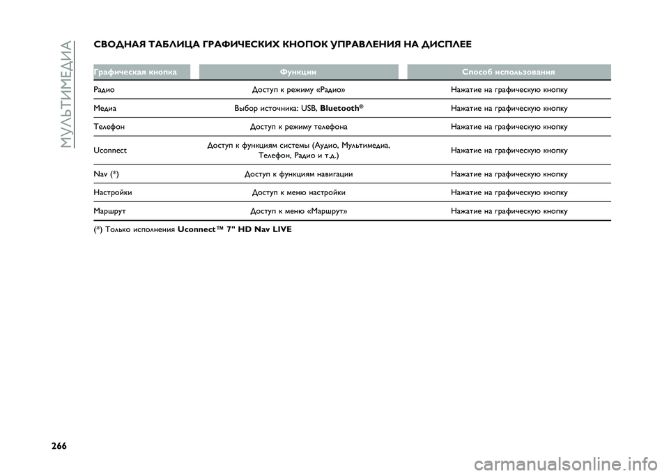 FIAT TIPO 4DOORS 2021  Руководство по эксплуатации и техобслуживанию (in Russian) ��,�>�E�V�F�:�,�@��:�?
�^�n�n�D��7� �?�:�9 �;�:�8�=�A�O�: �E��:�Q�A�@�<�D�(�A�J �(�?�7��7�( ����:��=�<�?�A�9 �?�: � �A�D��=�<�<
�
�E���$��&����� ����
�� �Q�
����� �D�
��