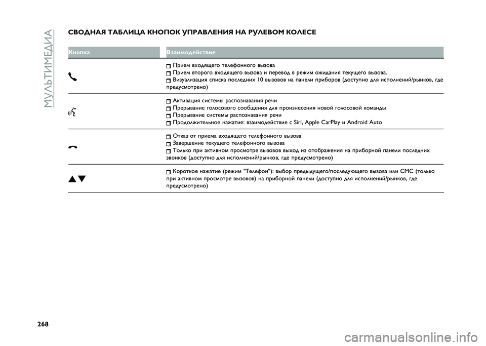 FIAT TIPO 4DOORS 2021  Руководство по эксплуатации и техобслуживанию (in Russian) ��,�>�E�V�F�:�,�@��:�?
�^�n�r�D��7� �?�:�9 �;�:�8�=�A�O�: �(�?�7��7�( ����:��=�<�?�A�9 �?�: ���=�<��7�C �(�7�=�<�D�<
�
�(���
�� ���������	�����
����� ��(���
�)��