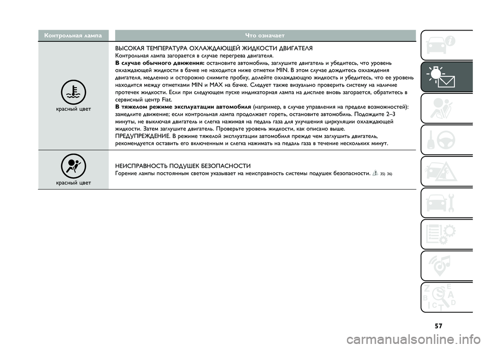 FIAT TIPO 4DOORS 2021  Руководство по эксплуатации и техобслуживанию (in Russian) �h�o�(���������� ����
� �@�� �����&���
�������  �!���
�
�c�a�T�X�?�U �F�@�,��@�*�?�F�>�*�? �T�