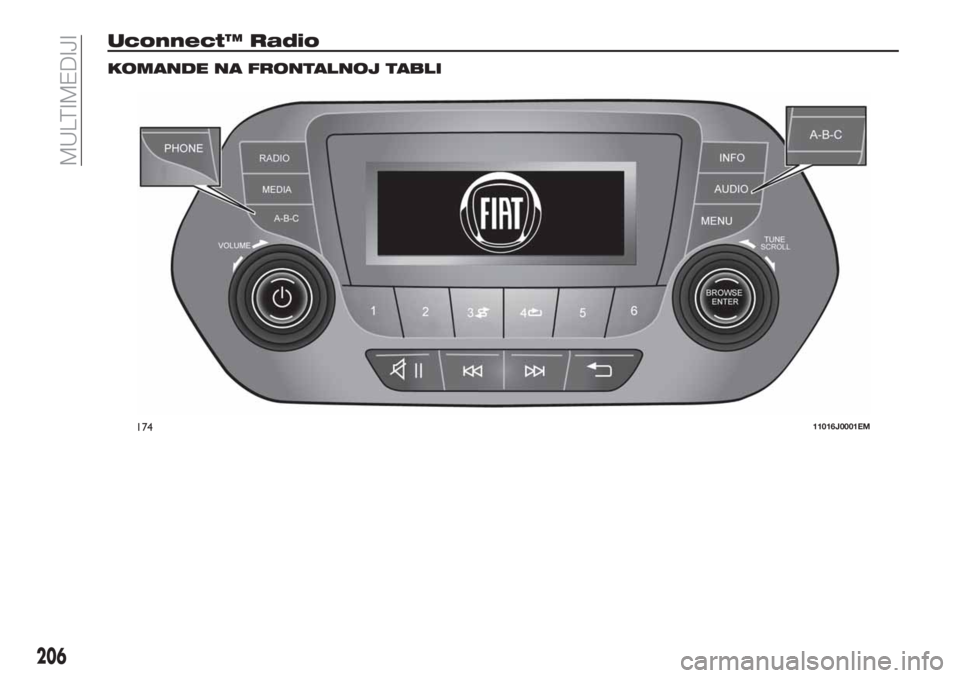 FIAT TIPO 4DOORS 2018  Knjižica za upotrebu i održavanje (in Serbian) Uconnect™ Radio
KOMANDE NA FRONTALNOJ TABLI
17411016J0001EM
206
MULTIMEDIJI 