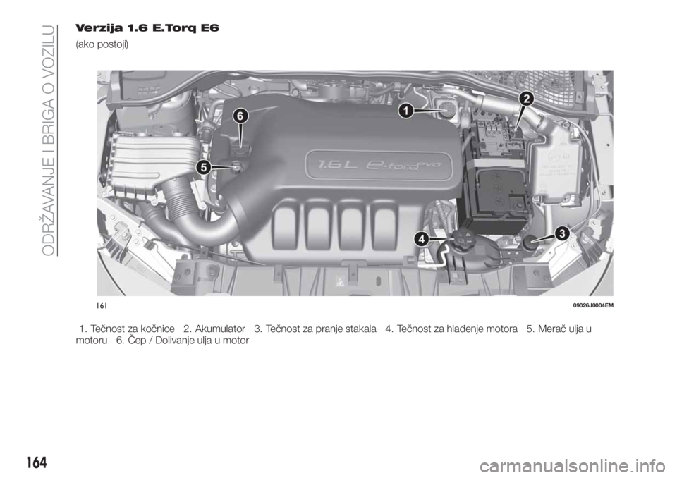 FIAT TIPO 4DOORS 2019  Knjižica za upotrebu i održavanje (in Serbian) Verzija 1.6 E.Torq E6
(ako postoji)
1. Tečnost za kočnice 2. Akumulator 3. Tečnost za pranje stakala 4. Tečnost za hlađenje motora 5. Merač ulja u
motoru 6. Čep / Dolivanje ulja u motor
1610902
