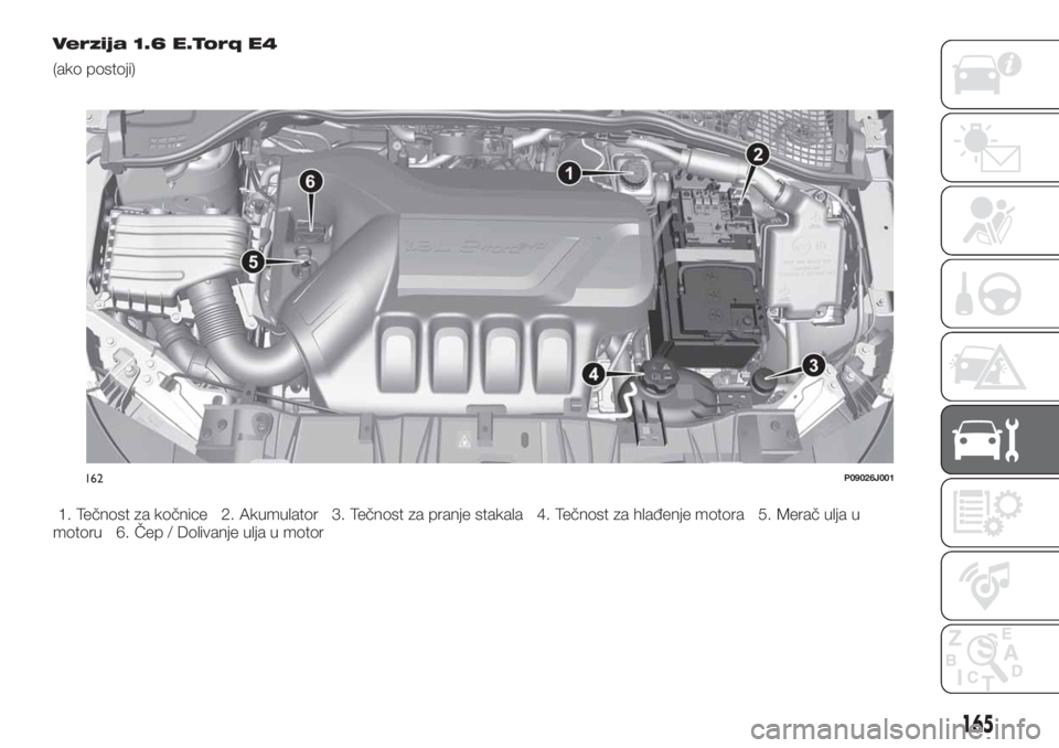 FIAT TIPO 4DOORS 2019  Knjižica za upotrebu i održavanje (in Serbian) Verzija 1.6 E.Torq E4
(ako postoji)
1. Tečnost za kočnice 2. Akumulator 3. Tečnost za pranje stakala 4. Tečnost za hlađenje motora 5. Merač ulja u
motoru 6. Čep / Dolivanje ulja u motor
162P090