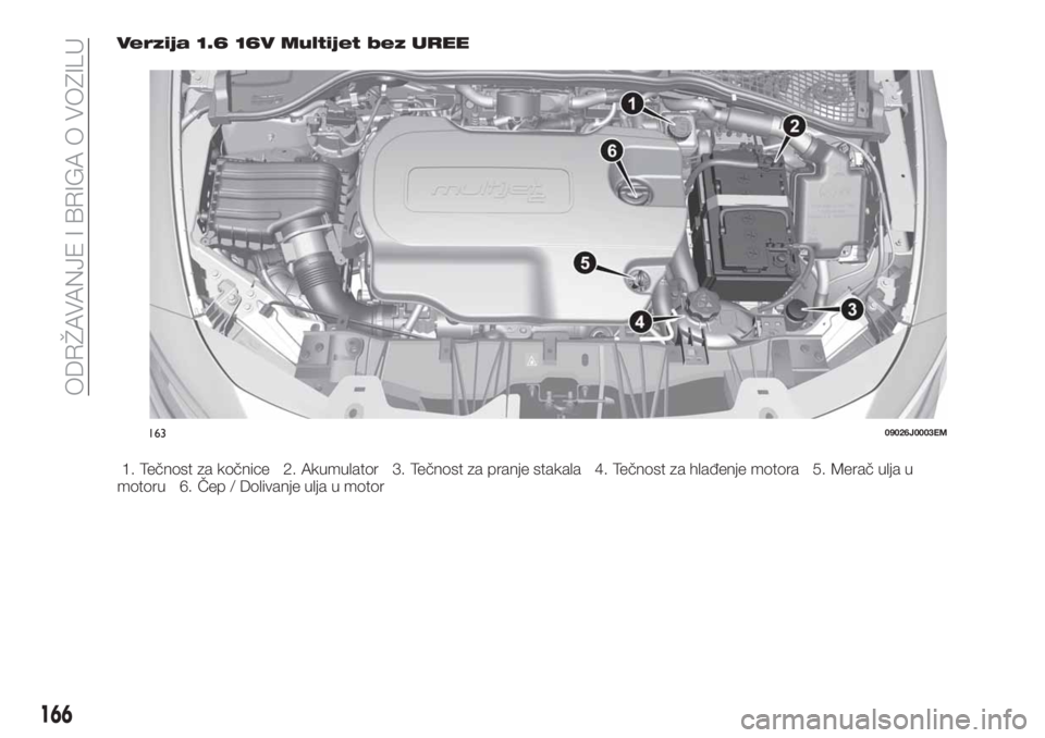 FIAT TIPO 4DOORS 2019  Knjižica za upotrebu i održavanje (in Serbian) Verzija 1.6 16V Multijet bez UREE
1. Tečnost za kočnice 2. Akumulator 3. Tečnost za pranje stakala 4. Tečnost za hlađenje motora 5. Merač ulja u
motoru 6. Čep / Dolivanje ulja u motor
16309026J