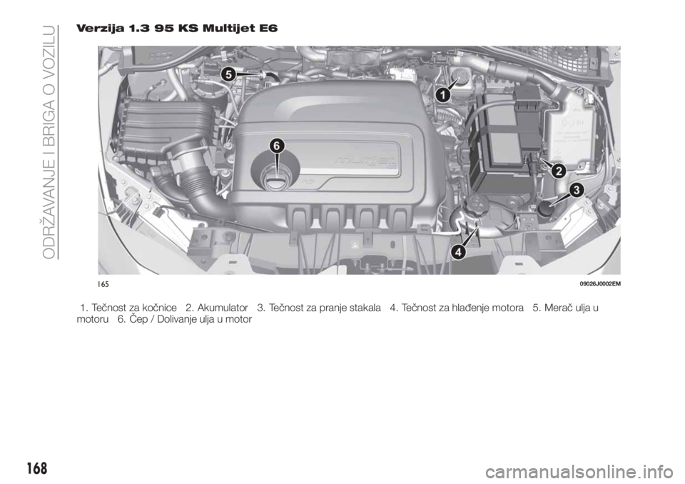 FIAT TIPO 4DOORS 2019  Knjižica za upotrebu i održavanje (in Serbian) Verzija 1.3 95 KS Multijet E6
1. Tečnost za kočnice 2. Akumulator 3. Tečnost za pranje stakala 4. Tečnost za hlađenje motora 5. Merač ulja u
motoru 6. Čep / Dolivanje ulja u motor
16509026J0002