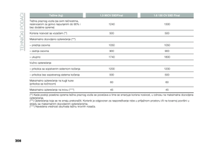 Page 210
