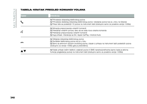 Page 250