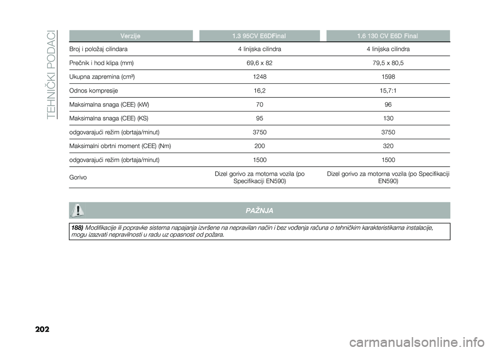 FIAT TIPO 4DOORS 2021  Knjižica za upotrebu i održavanje (in Serbian) ��6�/�T�%�8��5�8��#��B�3�A�8
��� �#�� ��	� � �?��E �C�D�%�# �!�A�,�$�	��� �?��A �?�E�< �%�# �!�A�, �$�	���
�>��	� � ��	�
�	�"�� ���
������ �D �
������� ���
�