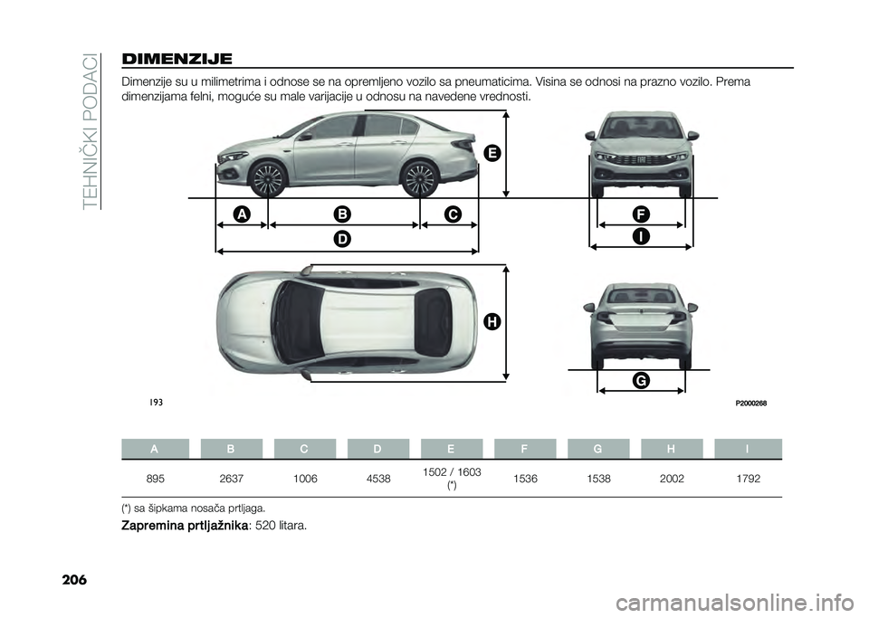 FIAT TIPO 4DOORS 2021  Knjižica za upotrebu i održavanje (in Serbian) ��6�/�T�%�8��5�8��#��B�3�A�8
���	��������� �B�����
��� �� � ���
�������� � �	���	�� �� �� �	�����
����	 ��	�
��
�	 �� ������������� 