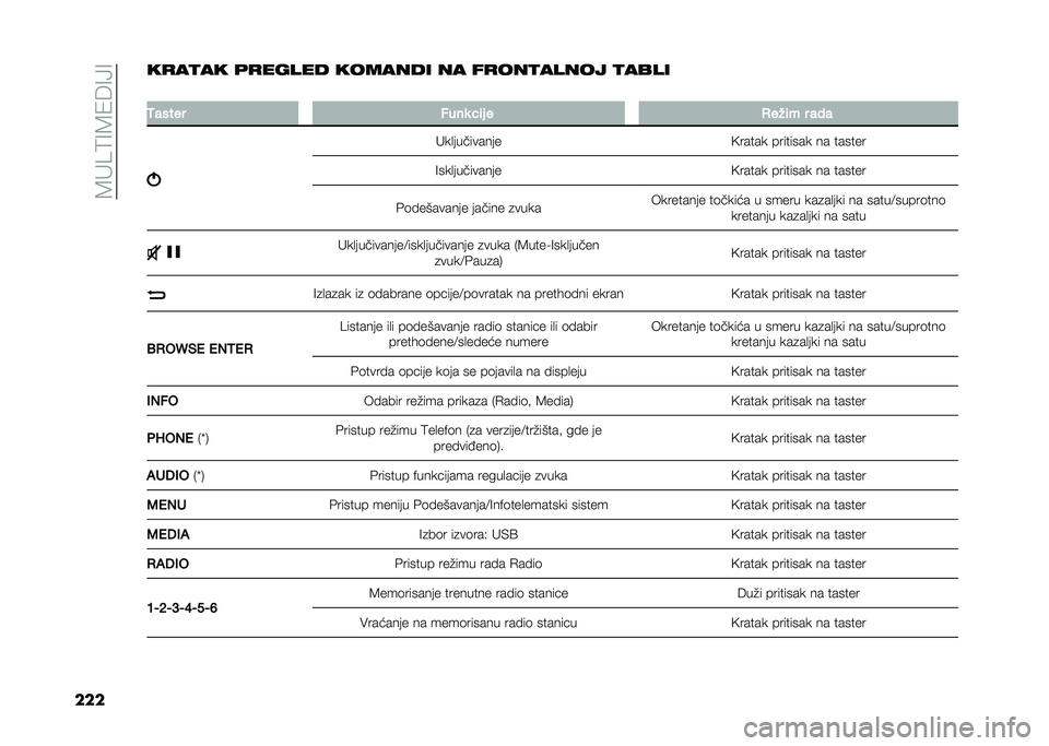FIAT TIPO 4DOORS 2021  Knjižica za upotrebu i održavanje (in Serbian) ��4��?�6�8�4�/�B�8�9�8
�����
��
�� �	�
����� ������� �� ��
���
����� �
����
�
�2����� �$���
 ��	� � �/���	� � ���
���
���������
�5���