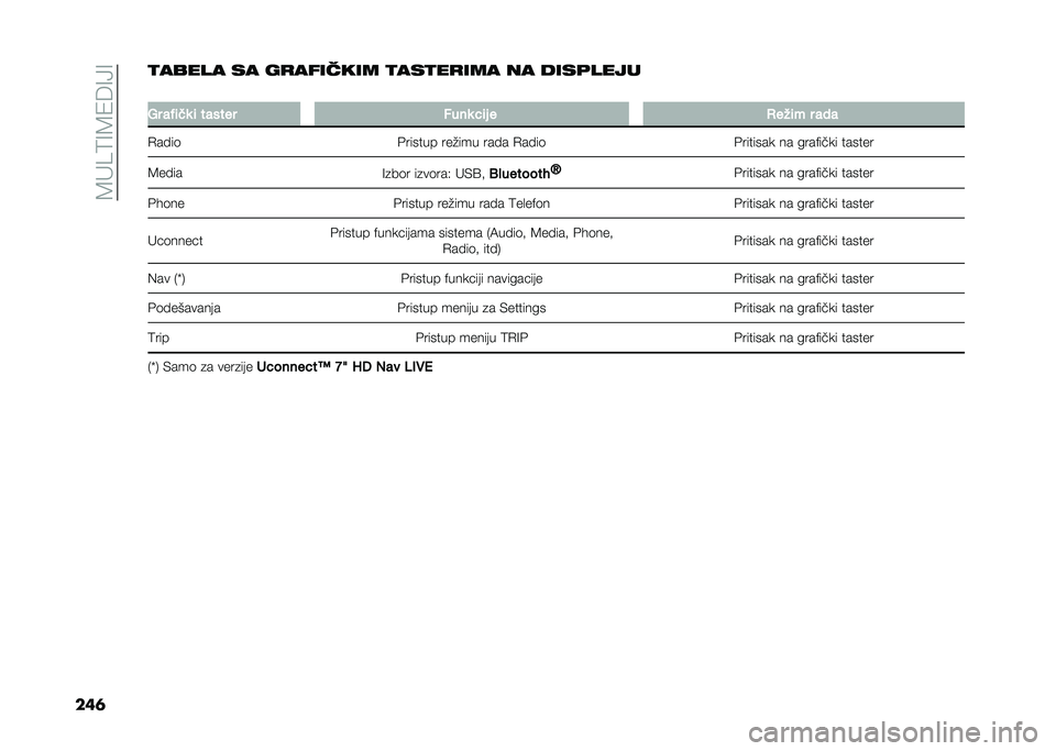 FIAT TIPO 4DOORS 2021  Knjižica za upotrebu i održavanje (in Serbian) ��4��?�6�8�4�/�B�8�9�8
���	�
����� �� ��
������� �
���
��
��� �� ����	����
�
�.� ���	�
�
 �	 ������ �$���
 ��	� � �/���	� � ���
�+����	 �#��