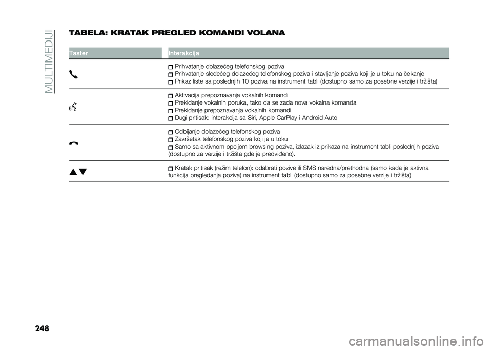 FIAT TIPO 4DOORS 2021  Knjižica za upotrebu i održavanje (in Serbian) ��4��?�6�8�4�/�B�8�9�8
����
������G ��
��
�� �	�
����� ������� ������
�
�2����� ����� ��
 ��	� �
�#���������� ��	�
��
���� ���
��!�	�