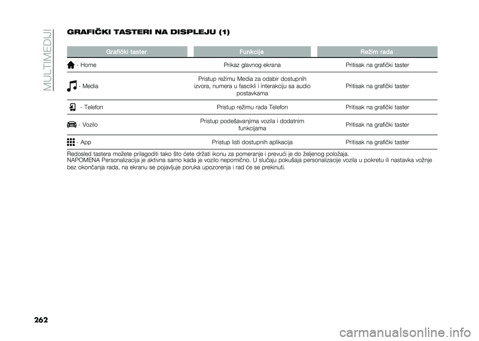 FIAT TIPO 4DOORS 2021  Knjižica za upotrebu i održavanje (in Serbian) ��4��?�6�8�4�/�B�8�9�8
��	���
������ �
���
��
� �� ����	���� ��J� 
�
�.� ���	�
�
 �	 ������ �$���
 ��	� � �/���	� � ���
� �T�	��
�#�����
 ��
��