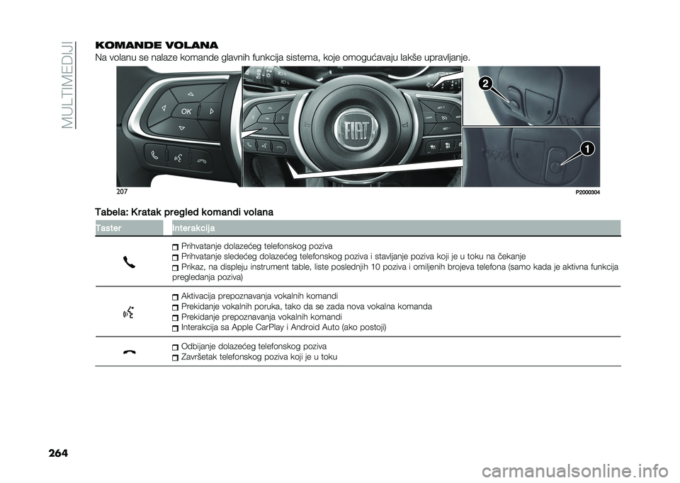 FIAT TIPO 4DOORS 2021  Knjižica za upotrebu i održavanje (in Serbian) ��4��?�6�8�4�/�B�8�9�8
��	�������� ������
�%� ��	�
��� �� ���
��
� ��	����� ��
����� �!������� ��������  ��	�� �	��	�������� �
����