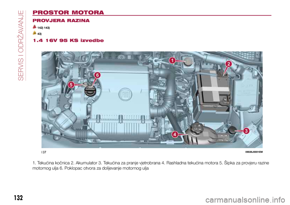 FIAT TIPO 4DOORS 2019  Knjižica s uputama za uporabu i održavanje (in Croatian) 13709026J0001EM
132
SERVICING AND CARE
PROSTOR MOTORA
PROVJERA RAZINA
 142) 143) 
 43)
1.4 16V 95 KS izvedbe
1. Tekućina kočnica 2. Akumulator 3. Tekućina za pranje vjetrobrana 4. Rashladna tekući