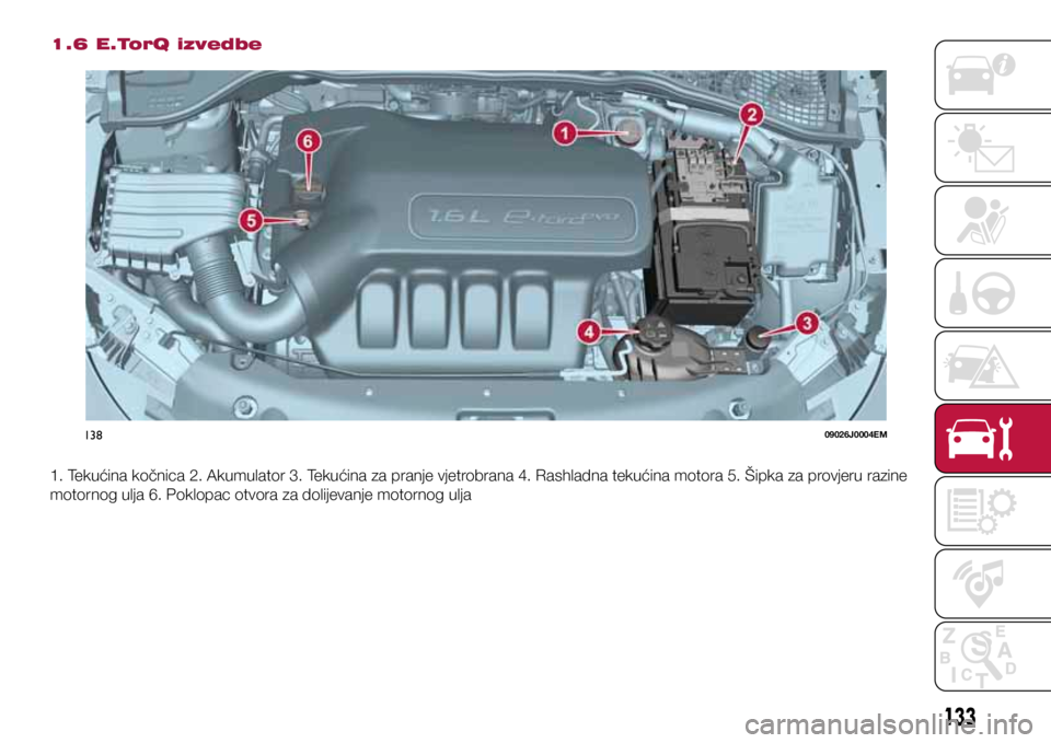 FIAT TIPO 4DOORS 2019  Knjižica s uputama za uporabu i održavanje (in Croatian) 13809026J0004EM
133
1.6 E.TorQ izvedbe
1. Tekućina kočnica 2. Akumulator 3. Tekućina za pranje vjetrobrana 4. Rashladna tekućina motora 5. Šipka za provjeru razine 
motornog ulja 6. Poklopac otvo