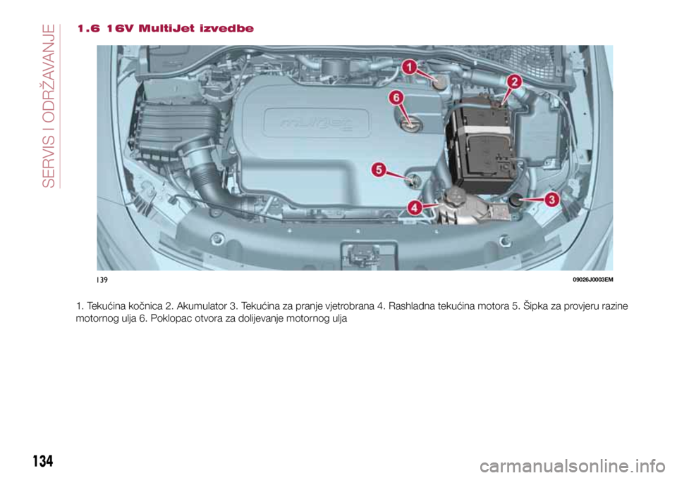 FIAT TIPO 4DOORS 2019  Knjižica s uputama za uporabu i održavanje (in Croatian) 13909026J0003EM
134
SERVICING AND CARE
1.6 16V MultiJet izvedbe
1. Tekućina kočnica 2. Akumulator 3. Tekućina za pranje vjetrobrana 4. Rashladna tekućina motora 5. Šipka za provjeru razine 
motor