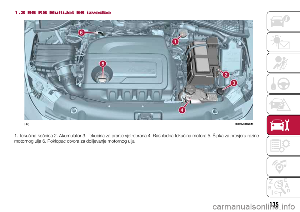 FIAT TIPO 4DOORS 2019  Knjižica s uputama za uporabu i održavanje (in Croatian) 14009026J0002EM
135
1.3 95 KS MultiJet E6 izvedbe
1. Tekućina kočnica 2. Akumulator 3. Tekućina za pranje vjetrobrana 4. Rashladna tekućina motora 5. Šipka za provjeru razine 
motornog ulja 6. Po