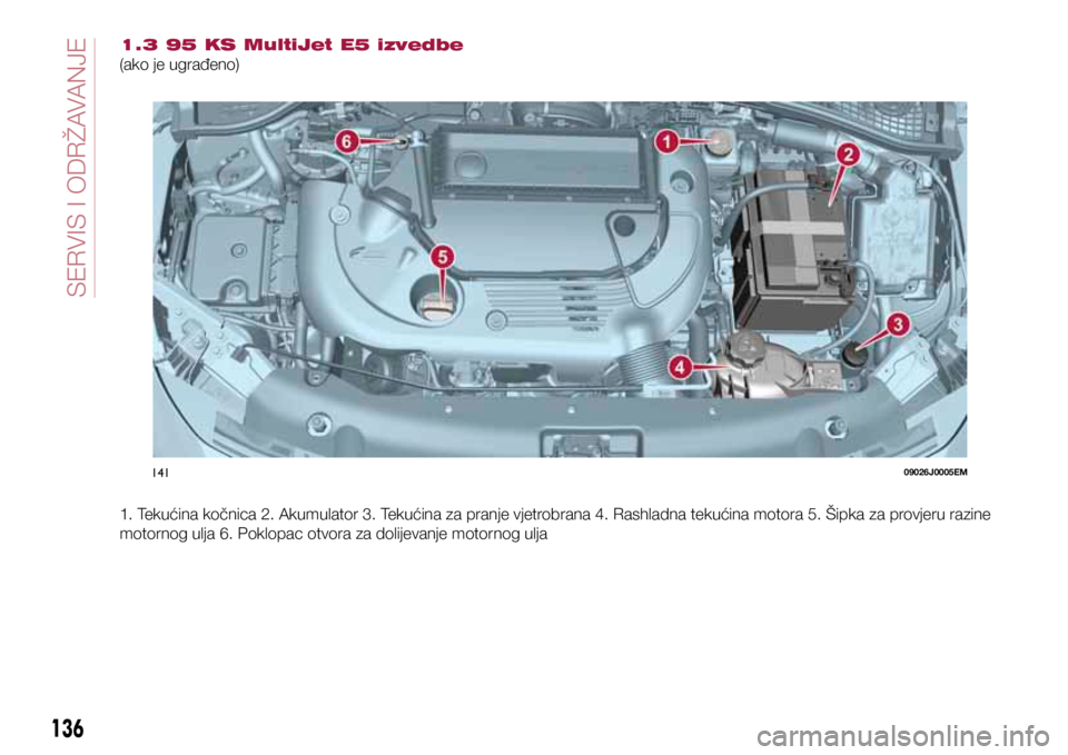 FIAT TIPO 4DOORS 2019  Knjižica s uputama za uporabu i održavanje (in Croatian) 14109026J0005EM
136
SERVICING AND CARE
1.3 95 KS MultiJet E5 izvedbe 
(ako je ugrađeno)
1. Tekućina kočnica 2. Akumulator 3. Tekućina za pranje vjetrobrana 4. Rashladna tekućina motora 5. Šipka 