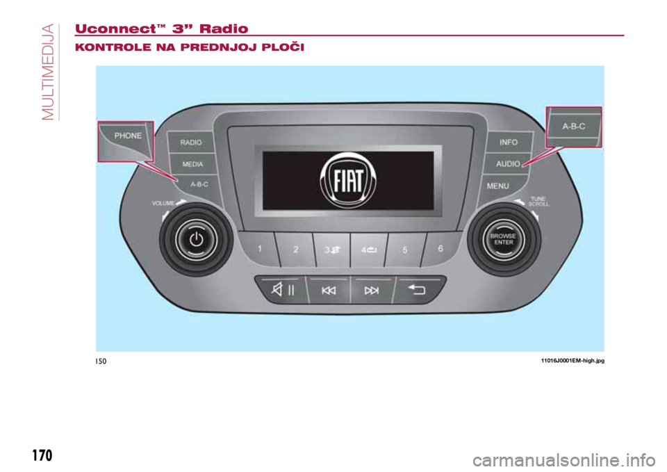 FIAT TIPO 4DOORS 2019  Knjižica s uputama za uporabu i održavanje (in Croatian) 15011016J0001EM-high.\
jpg
170
MULTIMEDIA
Uconnect™ 3” Radio
KONTROLE NA PREDNJOJ PLOČI
170
MUL  