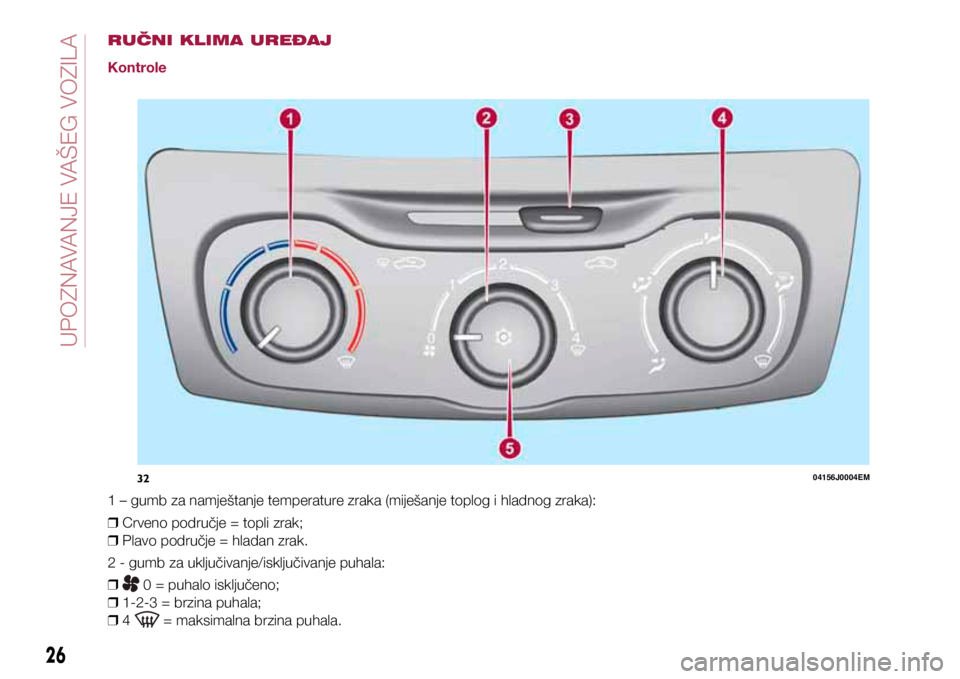 FIAT TIPO 4DOORS 2019  Knjižica s uputama za uporabu i održavanje (in Croatian) RUČNI KLIMA UREĐAJ
Kontrole
1 – gumb za namještanje temperature zraka (miješanje toplog i hladnog zraka): 
❒ Crveno područje = topli zrak;
 
❒ Plavo područje = hladan zrak.
2 - gumb za ukl