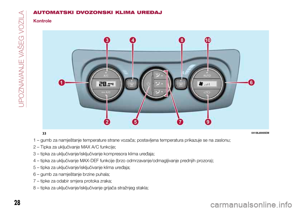 FIAT TIPO 4DOORS 2019  Knjižica s uputama za uporabu i održavanje (in Croatian) AUTOMATSKI DVOZONSKI KLIMA UREĐAJ
Kontrole
1 – gumb za namještanje temperature strane vozača; postavljena temperatura prikazuje se na zaslonu;
2 – Tipka za uključivanje MAX A/C funkcije;
3 –